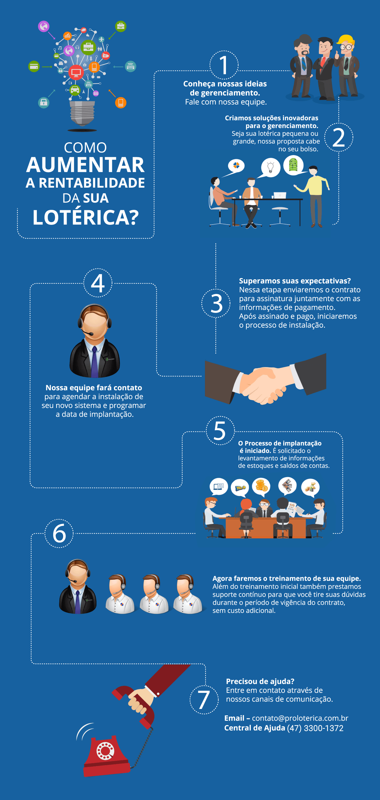 Software para Gestao Lotérica (Infográfico)